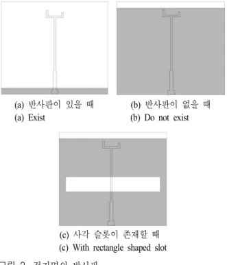그림 3은 그림 2에서의 안테나와 제안된 안테나의 반 사계수를 비교하여 나타낸 것이다. 그림 2(a) 구조의 경우 에는 약 1.6  GHz  대역에서 약간 공진하는 것을 볼 수 있 다