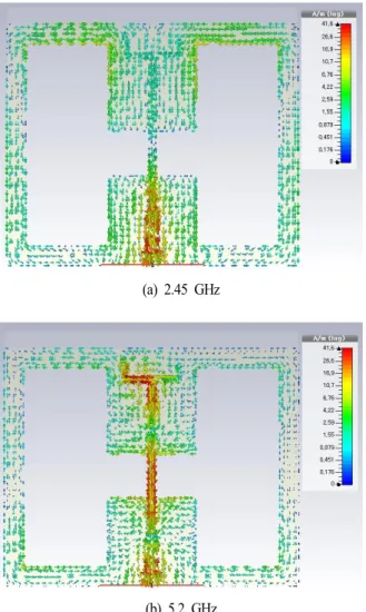 Fig. 9.  Photograph  of  fabricated  antenna.