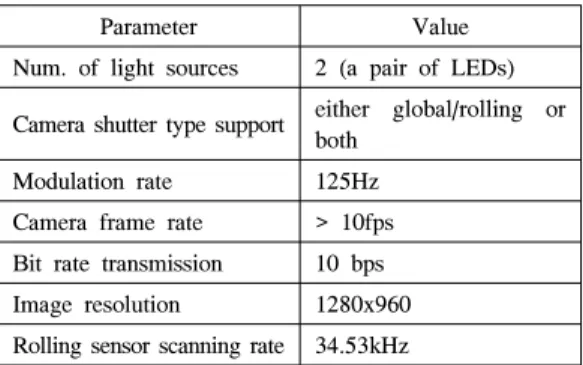 Table  II  indicates  parameters  being  used  in  our  ISC  system  and  resulting  achievements