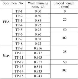 Fig. 1 Shape and dimensions of T-joint pipe  specimen 2.2 유한요소해석 및 실험 방법 본 연구의 해석 모델은 실험에 사용한 국부 감 육 T-joint  배관이다