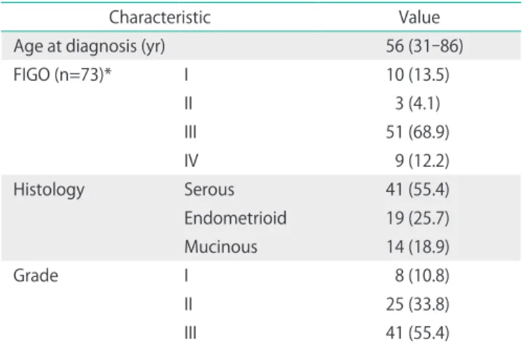 Table 1. Patients’ characteristics (n=74)