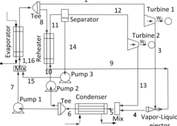 Fig. 1 Schematics of OTEC power cycle with  vapor-liquid ejector