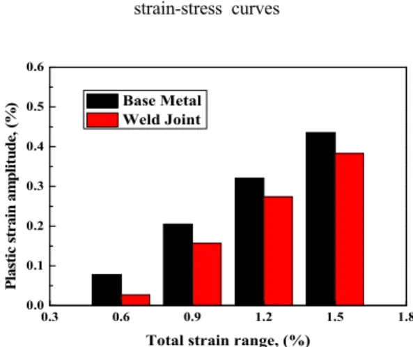 Fig. 10 Comparison of BM and WJ for plastic 