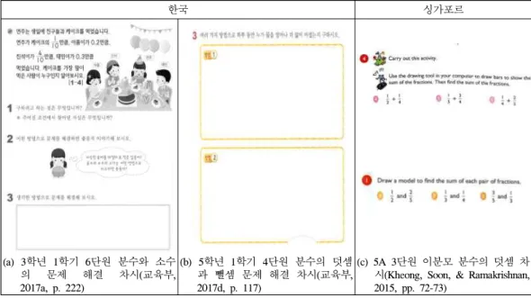 [그림 IV-3] 한국과 싱가포르에서 그림이나 다양한 방법을 이용하여 문제를 해결하도록 제시한 예