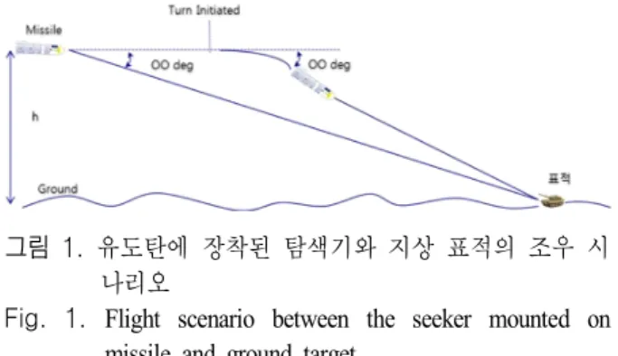 Fig.  1.  Flight  scenario  between  the  seeker  mounted  on  missile  and  ground  target.