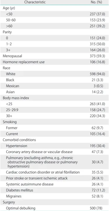 Table 2. Clinicopathologic characteristics of tumor