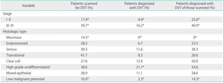 Table 4. Pathologic correlates of pulmonary embolism (PE)
