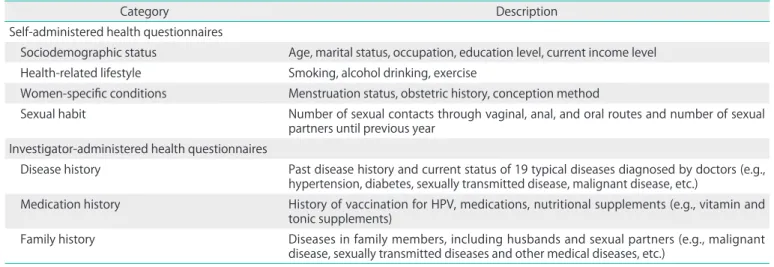 Table 2. Major categories and detailed items in the questionnaire for both initial and repeat examination in the Korea HPV cohort study