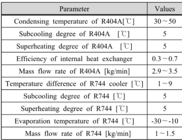 Fig. 1 Schematic diagram of experimental apparatus.