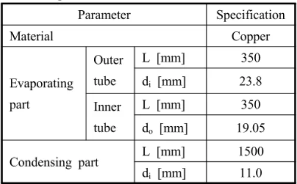 Fig. 2 Schematic diagram of experimental setup 