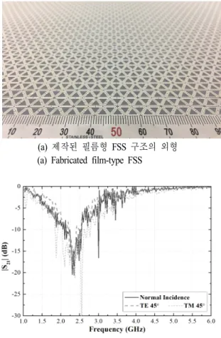 Fig. 4.  Measurement  setup  and  scenario.