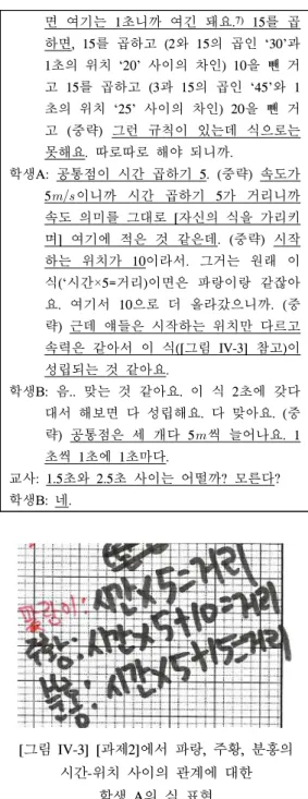 [그림 IV-3] [과제2]에서 파랑, 주황, 분홍의  시간 -위치 사이의 관계에 대한  학생  A의 식 표현 <발췌문 5>에서와 같이, 학생 B는 이전과 마 찬가지로 파랑의 움직임에 먼저 주목하였다 
