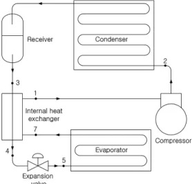 Fig. 1 Schematic diagram of R-1270 refrigeration  system with internal heat exchanger.