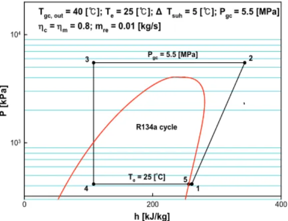 Table 1 Balance equations for each component of  R134a supercritical heat pump