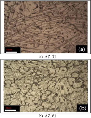 Fig. 1 Optical micrographs of 30% hot rolled  magnesium alloys 