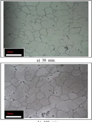Fig. 5 Optical micrographs showing the effect of  annealing time at 450℃ in 30% hot rolled  AZ 61 magnesium alloy