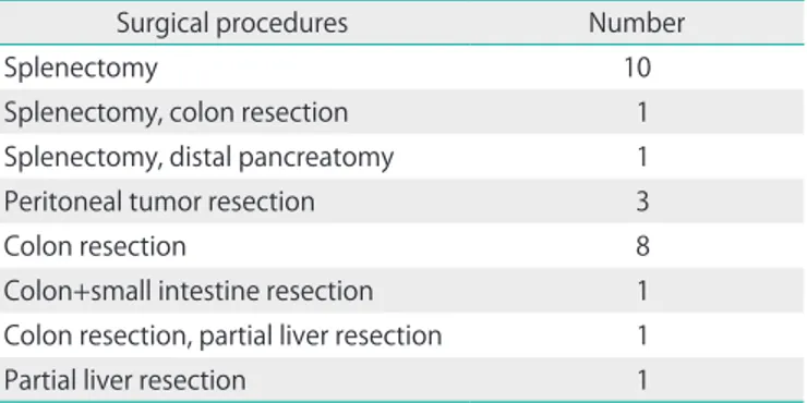 Table 1. Comparison of both groups according to demographic and clinical features