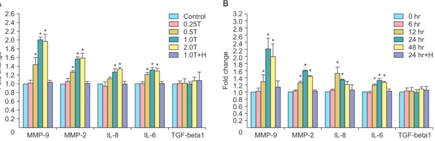 Fig. 3. Thrombin promotes the secretion of matrix metallo-pro teinases (MMPs) and cytokines in SKOV3 cells