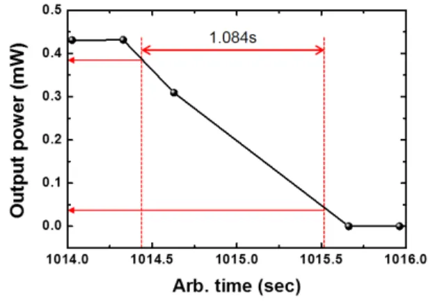 Fig. 8.  Repeatability  and  response  time  of  sensors  mea- mea-sured  with  water  droplet.