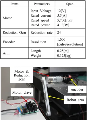 Table 1 Specification of experimental apparatus