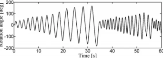Fig. 6 Tracking performance of designed control  system for a step-type reference signal