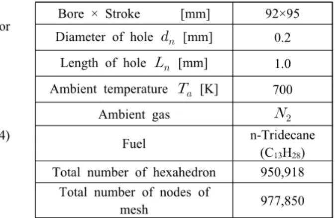 Table 2 Numerical condition in the change of  ambient and injection pressure