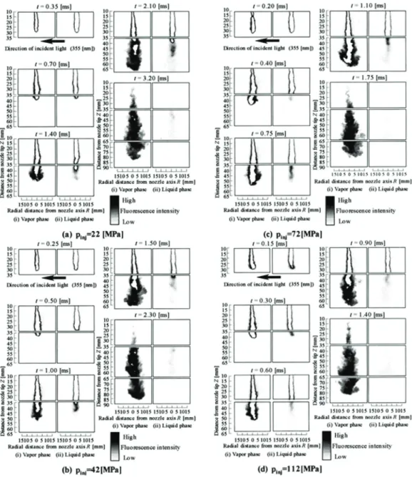 Fig. 3 Temporal change in the free spray image taken by exciplex fluorescence method (Q inj =12.0[mg],r a =12.3[kg/m 3 ],T a =700[K])