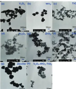 Fig. 1 TEM photograph of catalyst and additive  catalyst