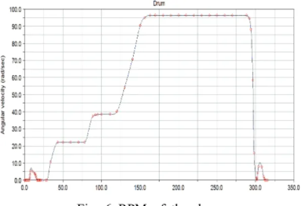 Fig. 3 Data acquired from the exciting test for a    friction damper