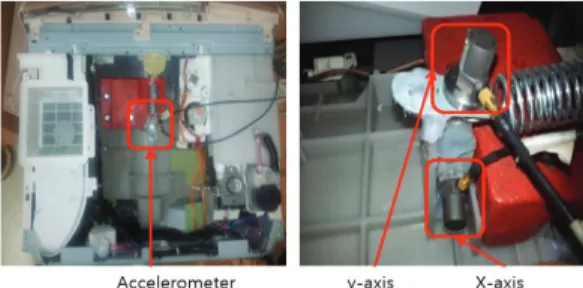 Fig. 10 Simulation data of vertical transmitted forces  at the four feet on y-axis
