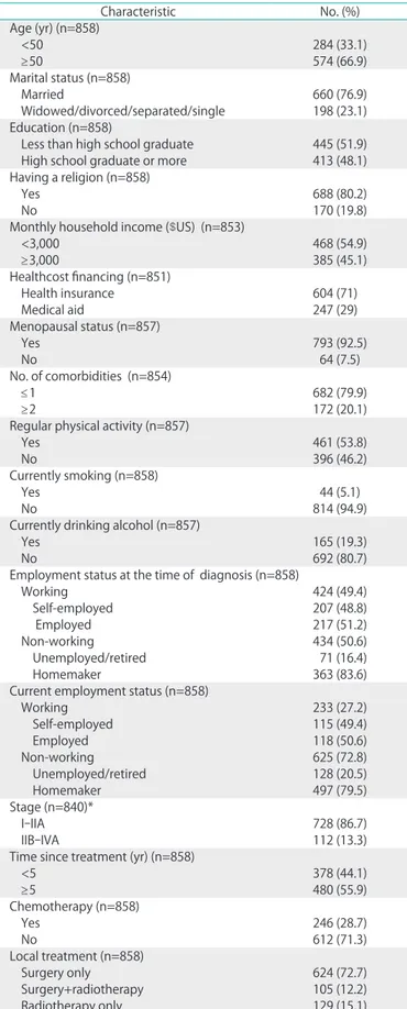 Table 1. Clinical and sociodemographic characteristics of cervical  cancer survivors   Characteristic No