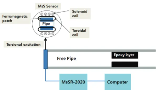 Fig. 3 Schematic diagram of the experimental setup