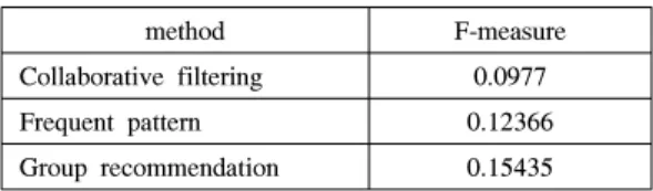 Table 1. Recommended  performance  evaluation