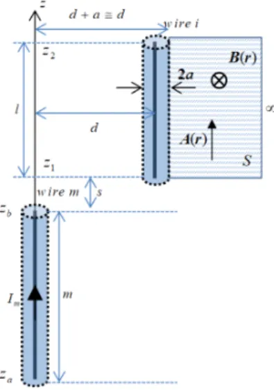 그림  14.  수직하게 배치된 원형 전선 Fig. 14.  Orthogonal  round  wires.