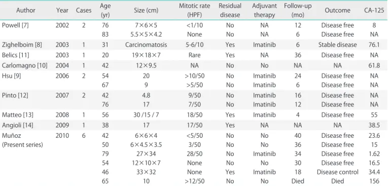 Table 1. Patient characteristics