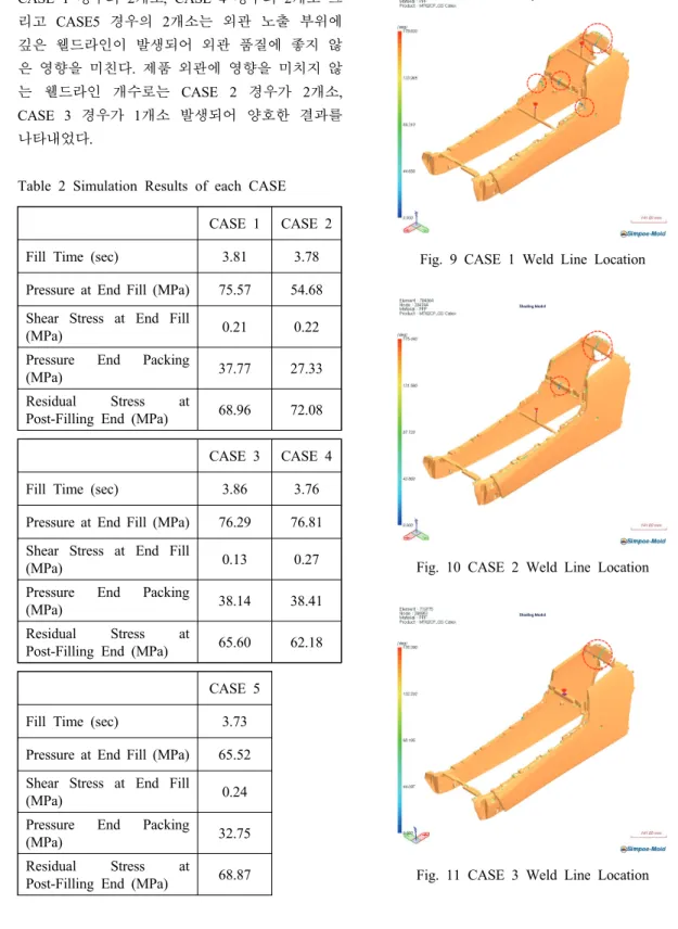 Fig. 10 CASE 2 Weld Line Location