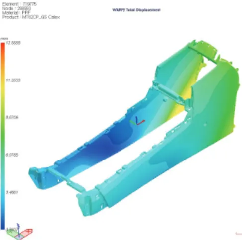 Fig. 16 CASE 3 Total Warpage Result