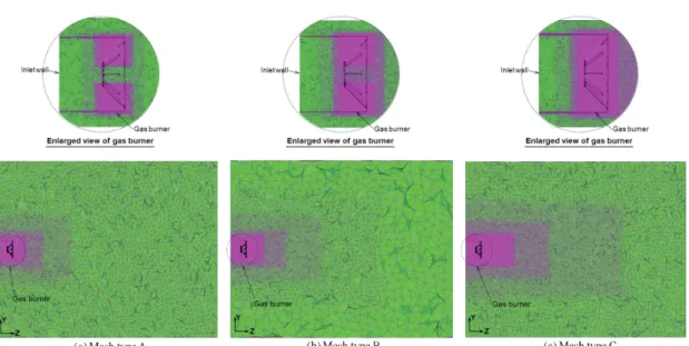 Fig. 3 Mesh configuration of a GTGB 베인을 정확히 해석 가능하도록 Octree  크기 수준 을 약 0.17 mm까지 세밀하게 적용한 결과 각각의  격자모델들에  대한  기본  교점(node)  수와  요소 (element)  수들은  Table 1과  같이  생성되었다