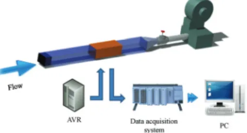 Fig. 1 Experimental setup