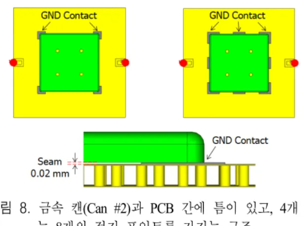 Fig. 9.  Variation  of  E-coupling  and  H-coupling  of  4  and  8  grounding  contacts  of  shield  can.