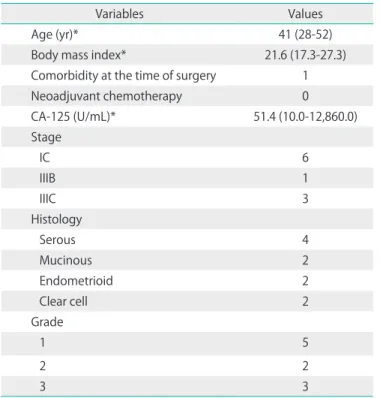 Table 3. Surgical outcomes
