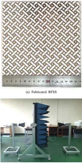 그림 4. RFSS  구조의 주파수 반사 특성 시뮬레이션 Fig. 4. Simulated  reflection  characteristics  of  the  proposed  RFSS