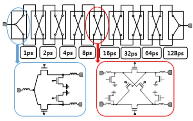 Fig.  1.  Constant-k  and  m-derived  filter  structures.