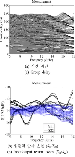 그림  6.  8- 비트 TTD  칩 사진(칩 크기:  2.36×1.04  mm 2 ) Fig. 6.  8-bit  TTD  chip  photograph(chip  size:  2.36×1.04  mm 2 ).