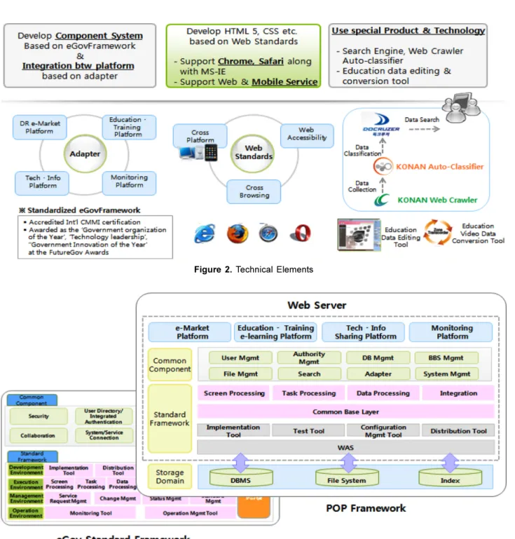 Figure 3. POP Framework