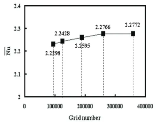 Fig. 3 Schematic illustration of the computational   grid distributions in the Y-Z plane