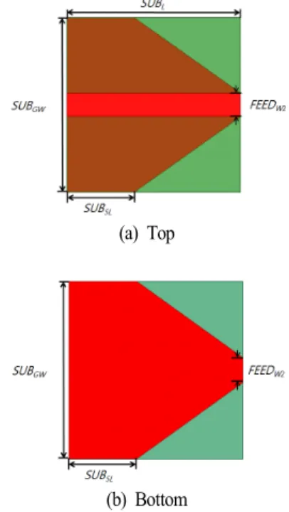 그림  6.  발룬(balun)의 S-parameter Fig.  6.  S-parameter  of  balun.