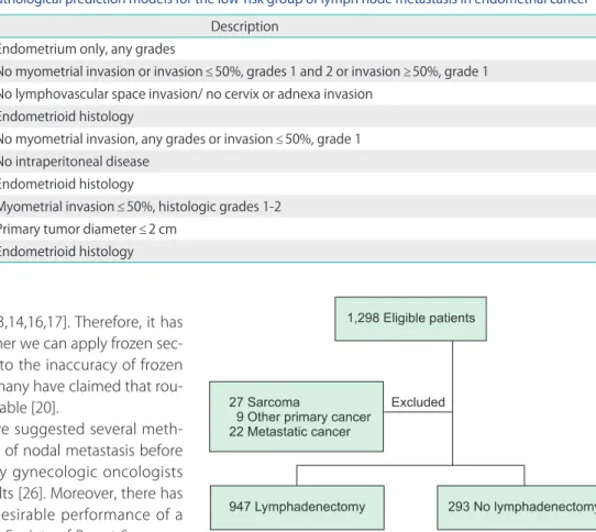 Table 1. Description of three surgicopathological prediction models for the low-risk group of lymph node metastasis in endometrial cancer             Model                                                                                   Description
