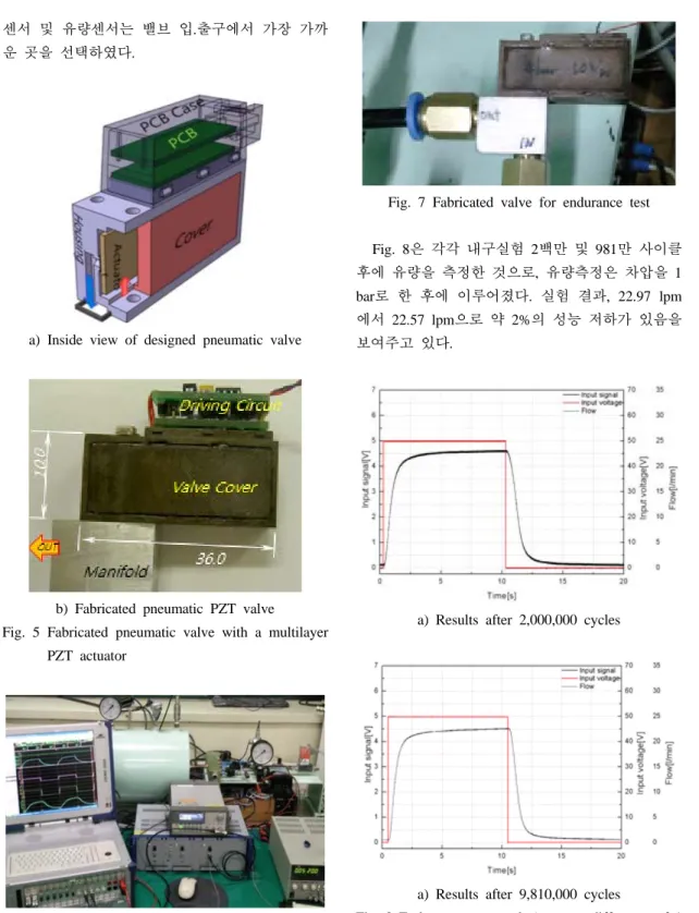Fig. 6 Experimental setup for performance inspection  of fabricated PZT type pneumatic valve