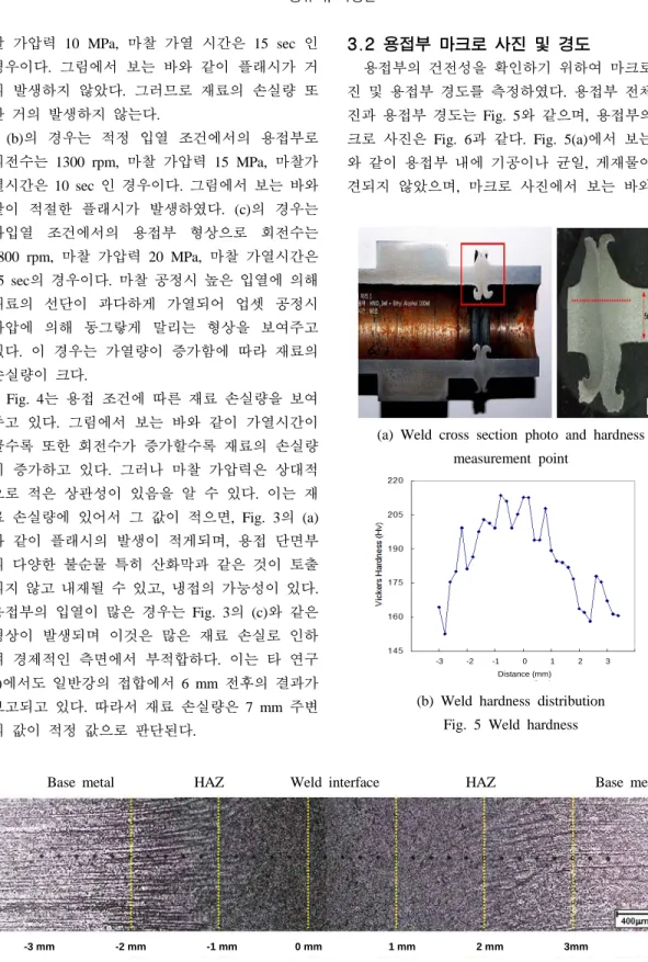 Fig. 6 Macro photo of friction weld   